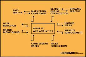 Web Analytics